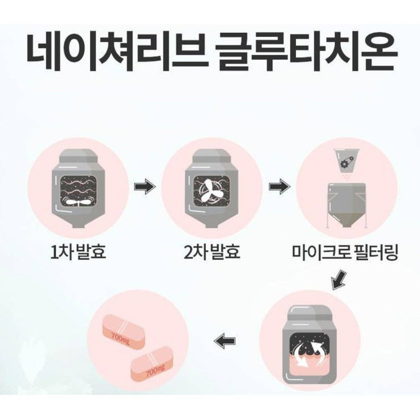 Korean Glutathione Collagen with Milk Thistle